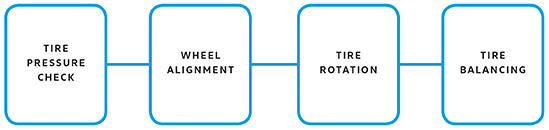 Tire Maintenance